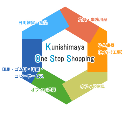 One Stop Shopping